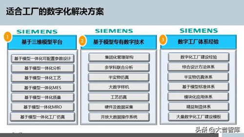智能制造的典范 西門子成都數字化工廠的規劃與數字內容制作服務