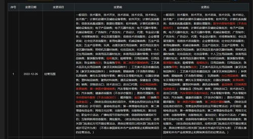 雙輪驅動 汽車零部件制造與數字內容服務的協同發展