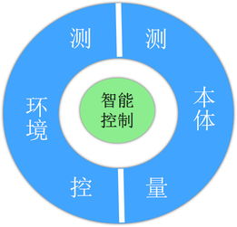 物聯(lián)網(wǎng)技術(shù)破壁 人工智能推動水產(chǎn)產(chǎn)業(yè)升級帶動網(wǎng)絡(luò)設(shè)備銷售